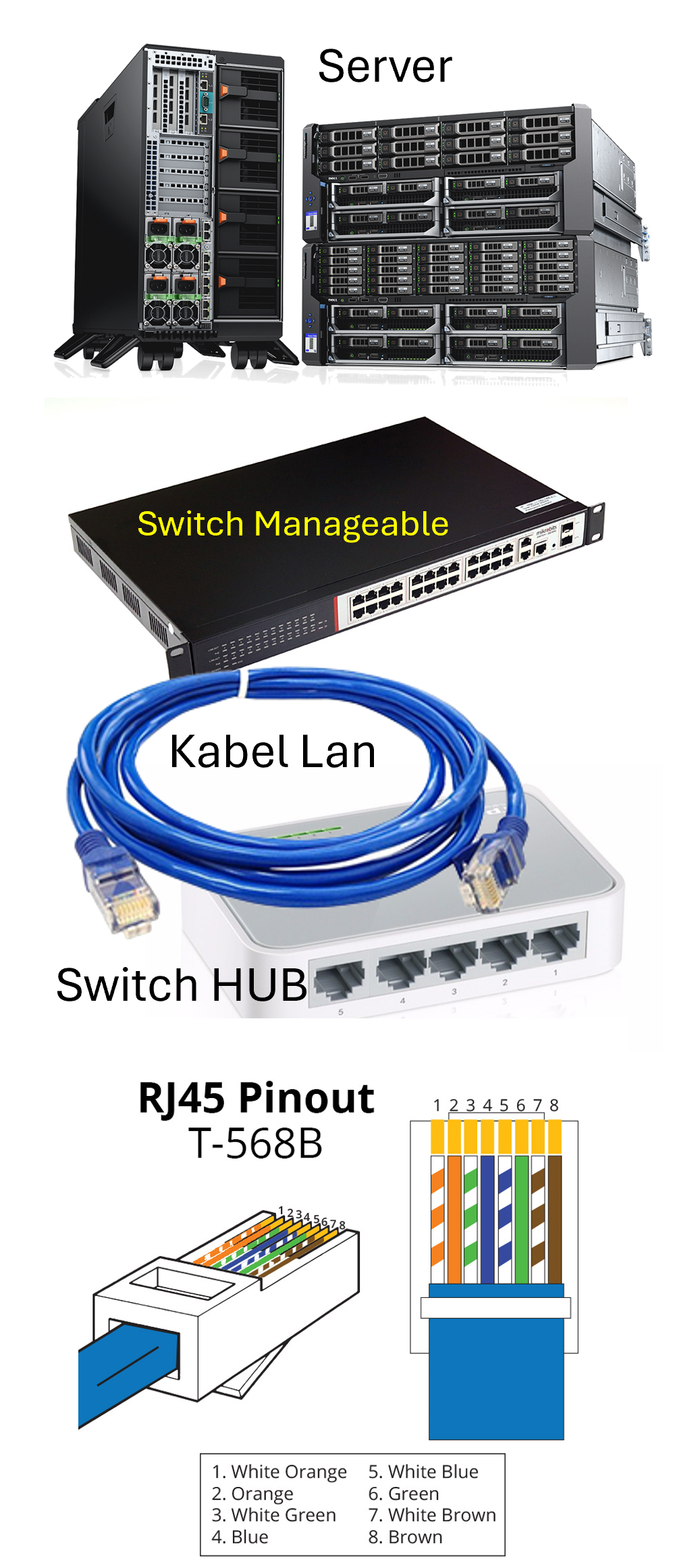 peralatan-jaringan-komputer peralatan-jaringan-komputer